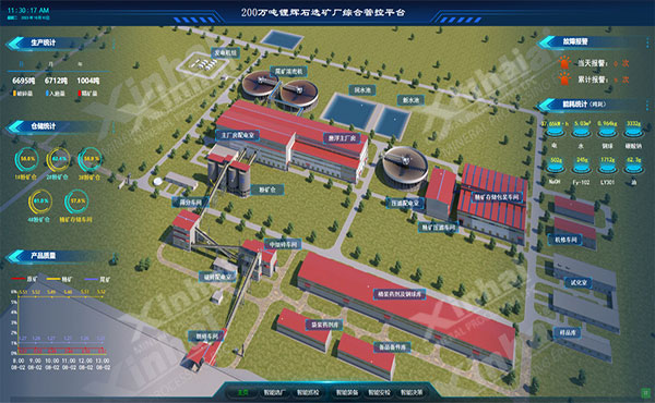 矿山生产运营管理和青青草视频污版APP下载