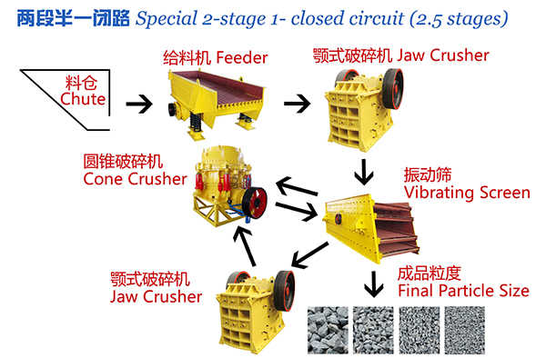 青青草污下载破碎生产线
