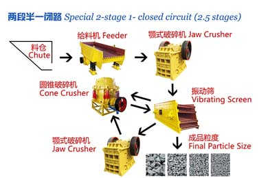 青青草污下载破碎生产线