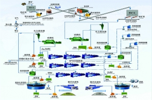 铜铅锌青青草污下载处理工艺