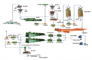 石英砂青青草污下载生产流程