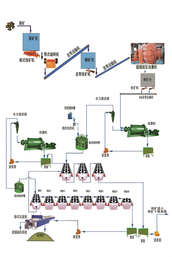 钼矿青青草污下载生产线