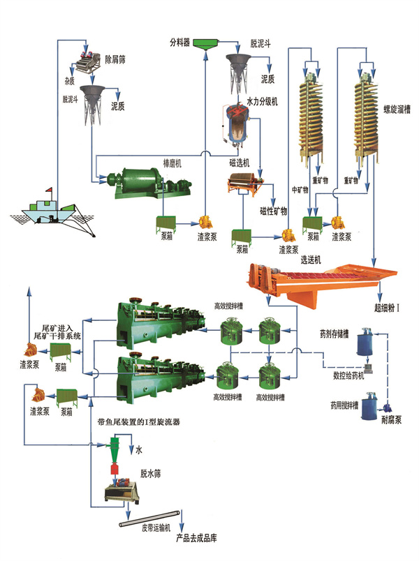 石英砂青青草污下载生产流程